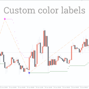 Lucky Reversal Indicator